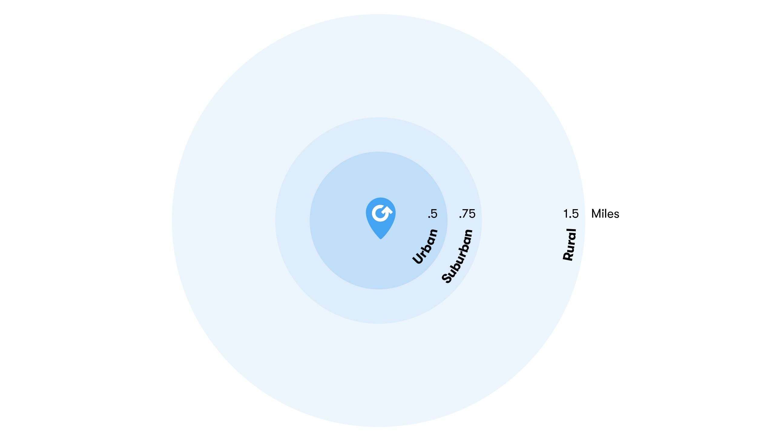 Exclucivity_zones_and_density_zones_V2.png